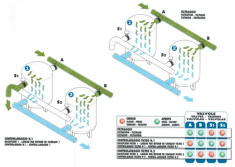 QUARZ 1 batteria schema