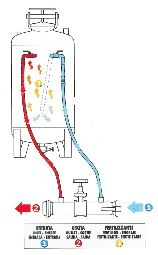 FRTILIZZATORE SCHEMA